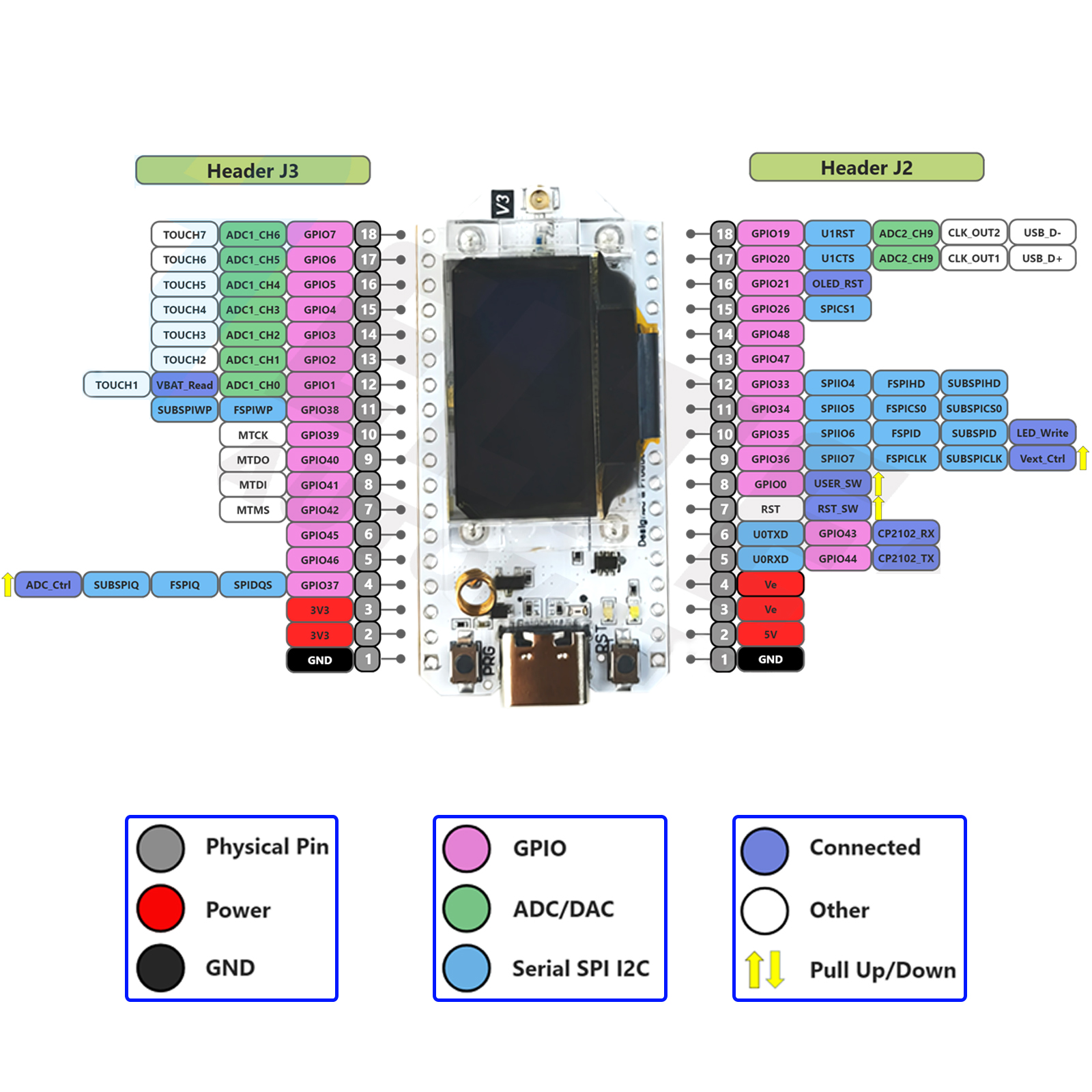 2Sets LoRa32 V3 868MHz 915MHz  - Home Automation With Arduino incelemesi ve fiyatı