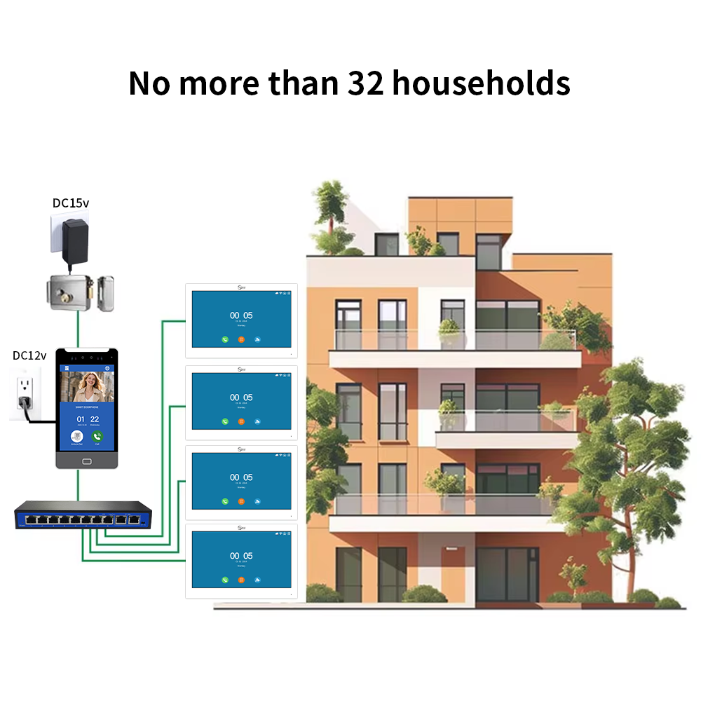 ANJIELO TUYA Smart 5IN1 Unlock - Smart Doorbell Wired incelemesi ve fiyatı