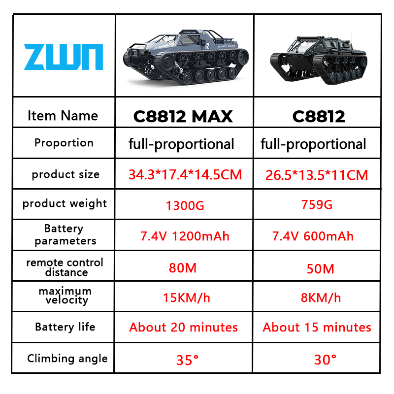 C8812/ C8812 MAX LED Light Ful - Home Automation Tutorial incelemesi ve fiyatı
