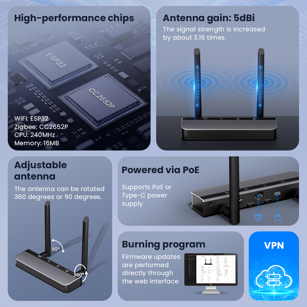 Zigbee 3.0/Thread POE Smart Do - Zigbee Coordinator Stick incelemesi ve fiyatı