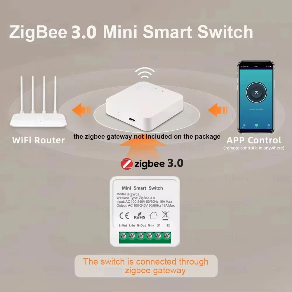 For Tuya Mini Smart WiFi Switc - Home Automation Diy incelemesi ve fiyatı