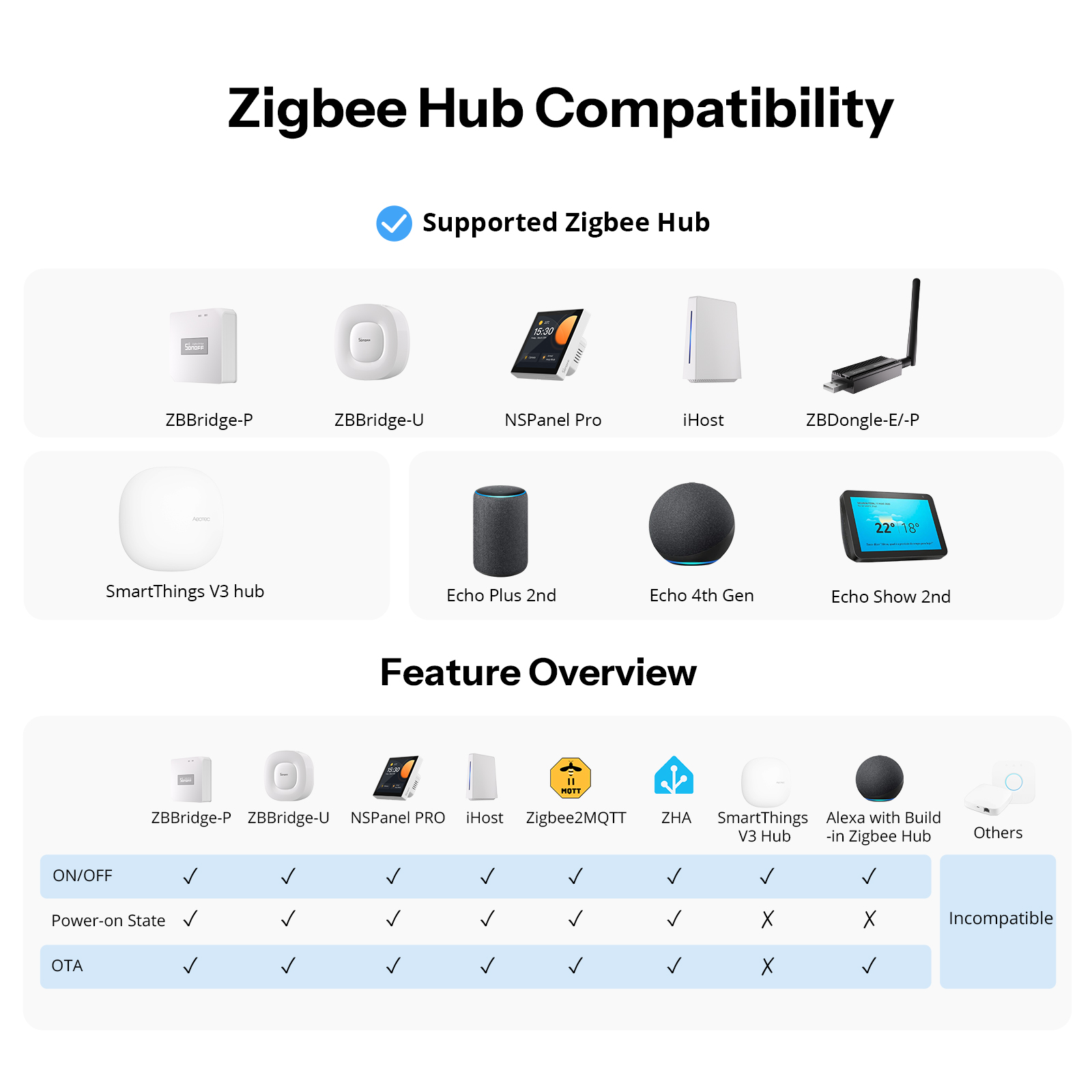 SONOFF Orb-ZBW1L Zigbee Smart  - Home Automation Tutorial incelemesi ve fiyatı