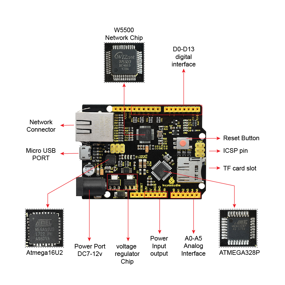 Keyestudio W5500 ETHERNET DEVE - Ethernet Module W5500 incelemesi ve fiyatı
