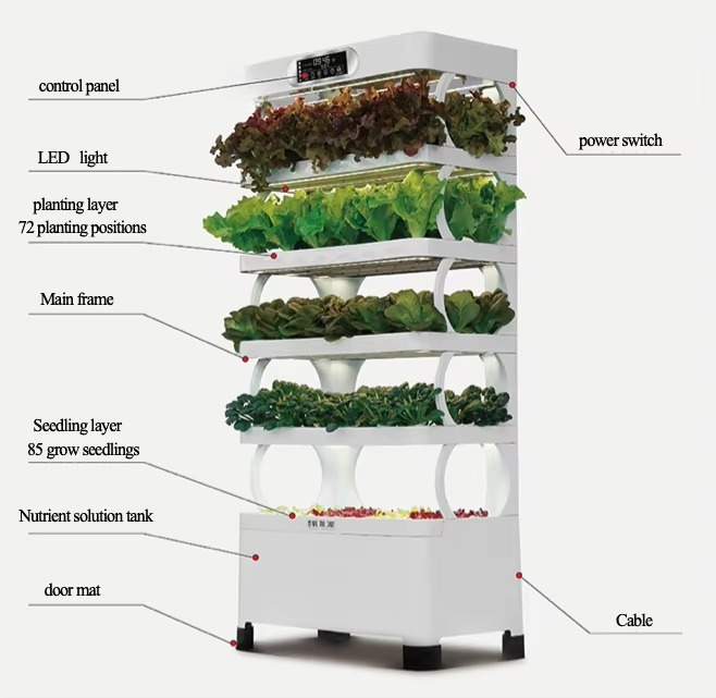 Iydroponic Automated Grow Syst - Diy Home Automation System incelemesi ve fiyatı
