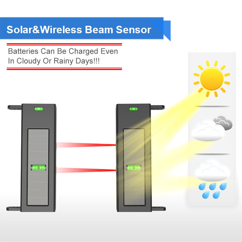HTZSAFE Solar Beam Sensor Driv - Home Automation System Diy incelemesi ve fiyatı