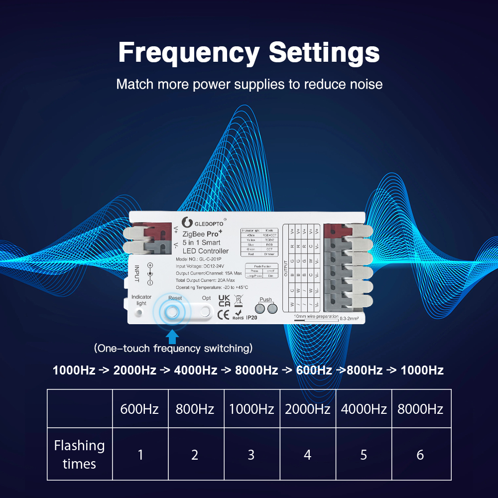 GLEDOPTO ZigBee 3.0 Pro+ 2 in  - Zigbee Coordinator Stick incelemesi ve fiyatı