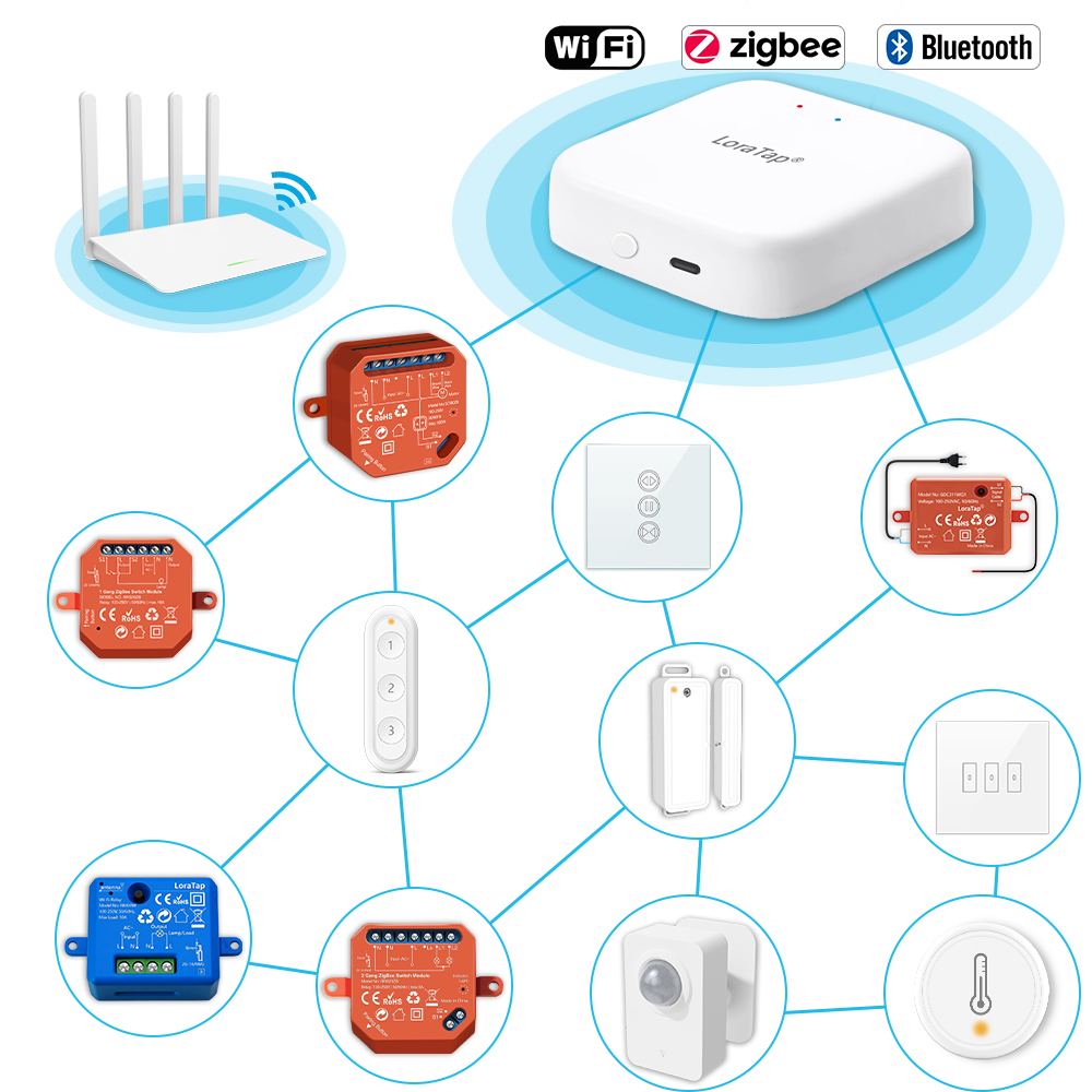 Tuya Smart Multi-mode ZigBee B - Diy Home Automation Hub incelemesi ve fiyatı