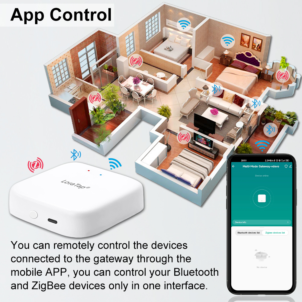 Tuya Smart Multi-mode ZigBee B - Diy Home Automation Hub incelemesi ve fiyatı