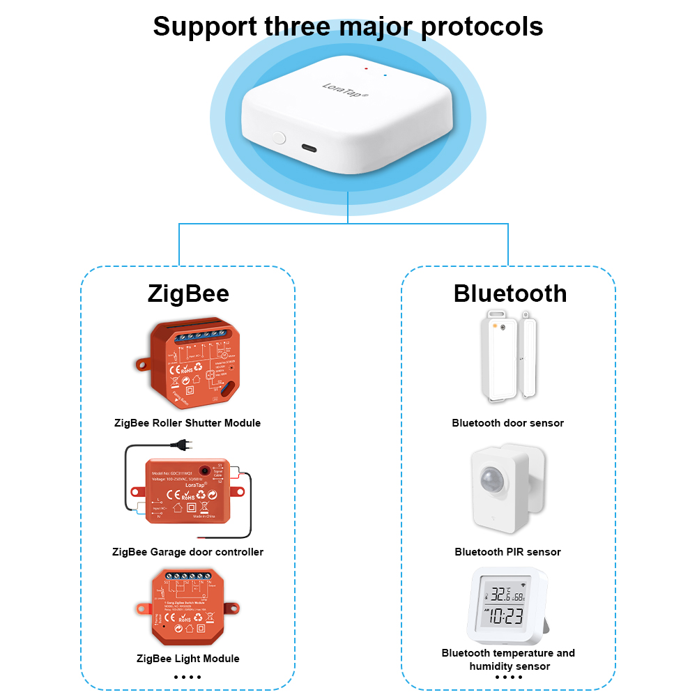 Tuya Smart Multi-mode ZigBee B - Diy Home Automation Hub incelemesi ve fiyatı