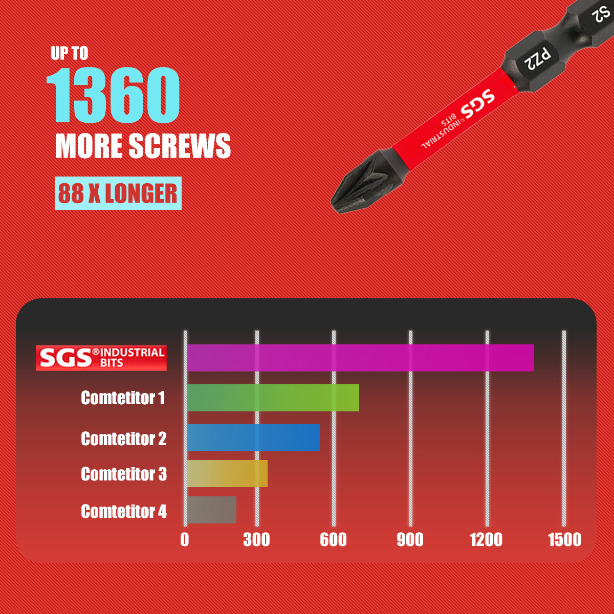 Multifunctional Screwdriver Bi - Home Automation System Diy incelemesi ve fiyatı