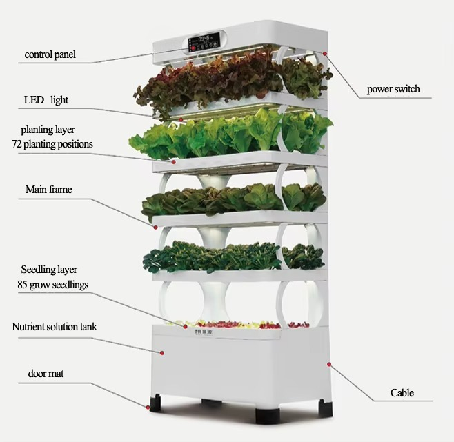 Hydroponic Automated Grow Syst - Diy Home Automation System incelemesi ve fiyatı