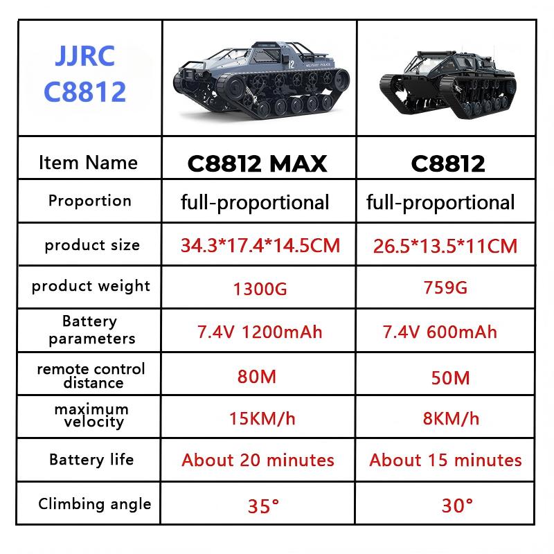 JJRC C8812/ C8812Max RC Crawle - Home Automation Tutorial incelemesi ve fiyatı