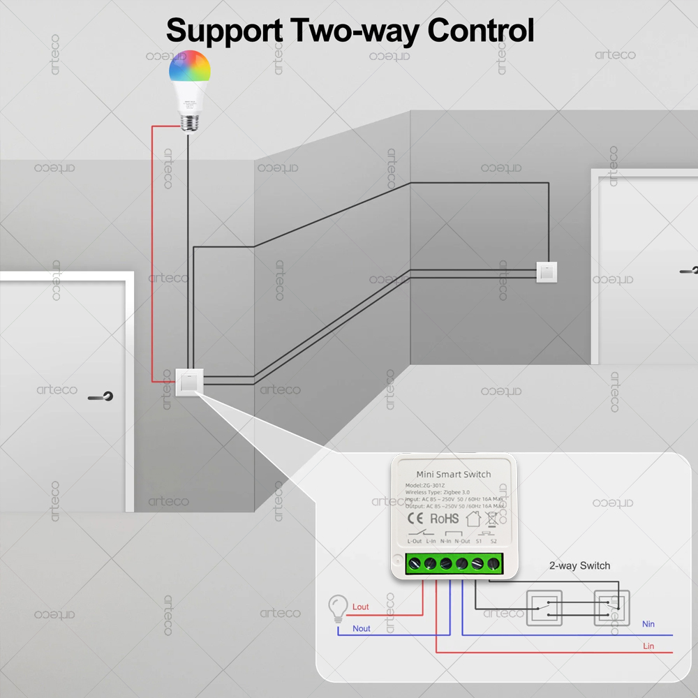 Mini Zigbee 3.0 Smart Switch 1 - Diy Home Automation Hub incelemesi ve fiyatı